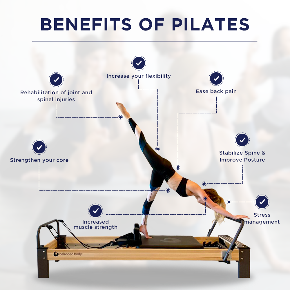 What is Reformer Pilates? - phit-o-sophy